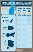 consensusoncontraception