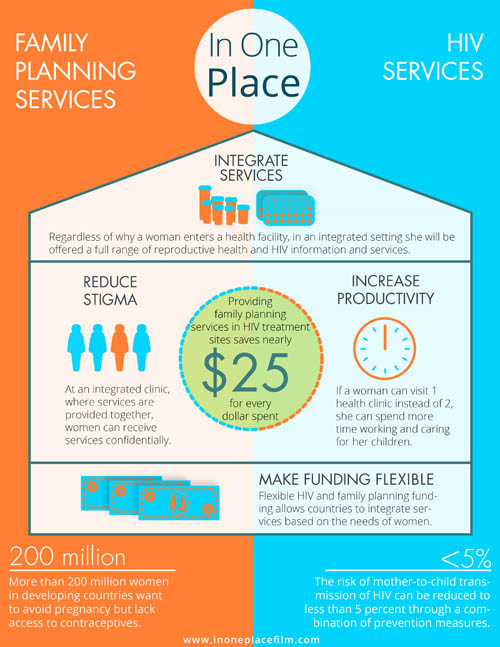 In One Place In One Place Infographic