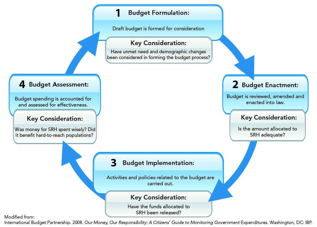 AC_budget_blog-01_Updated