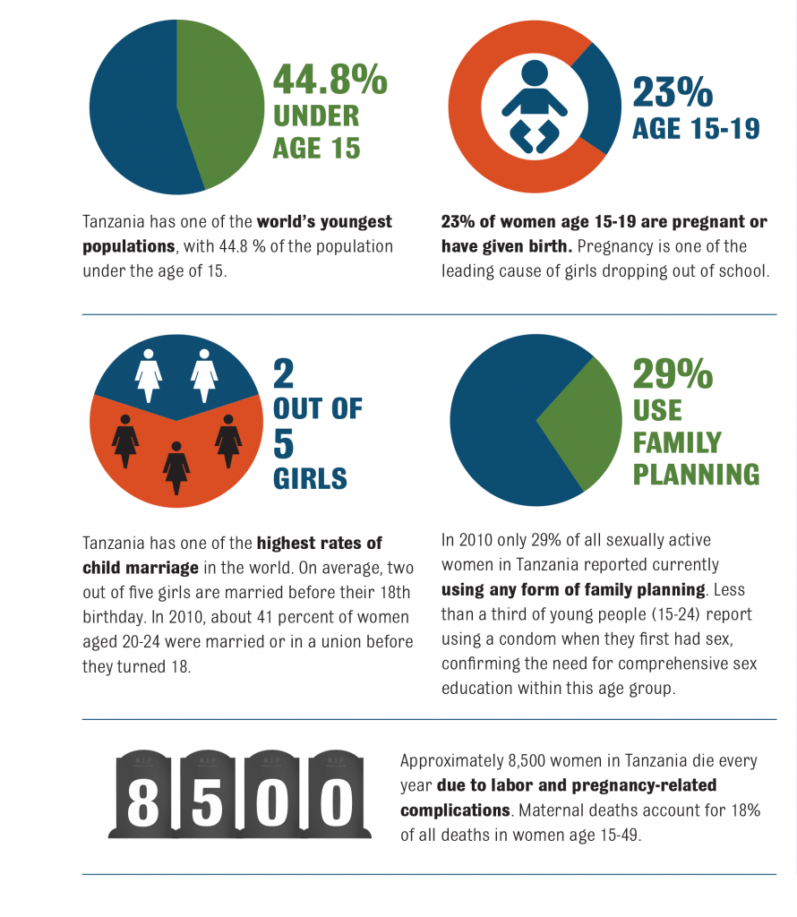 Tanzania Media_Image
