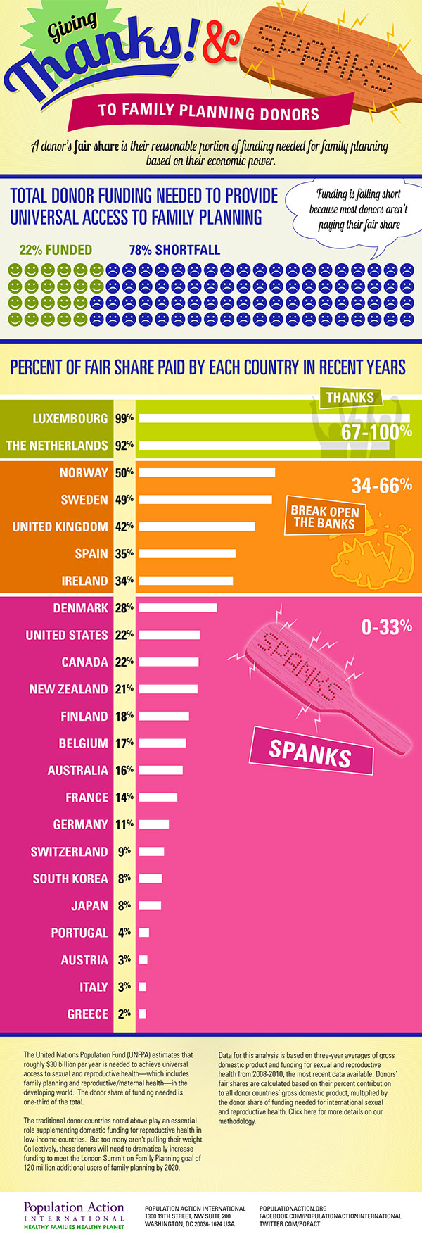 thanksnspanksFINAL_600